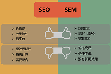 企業線上推廣是選擇SEM競價推廣還是SEO優化