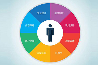提升網(wǎng)站用戶體驗注意的幾個細節(jié)